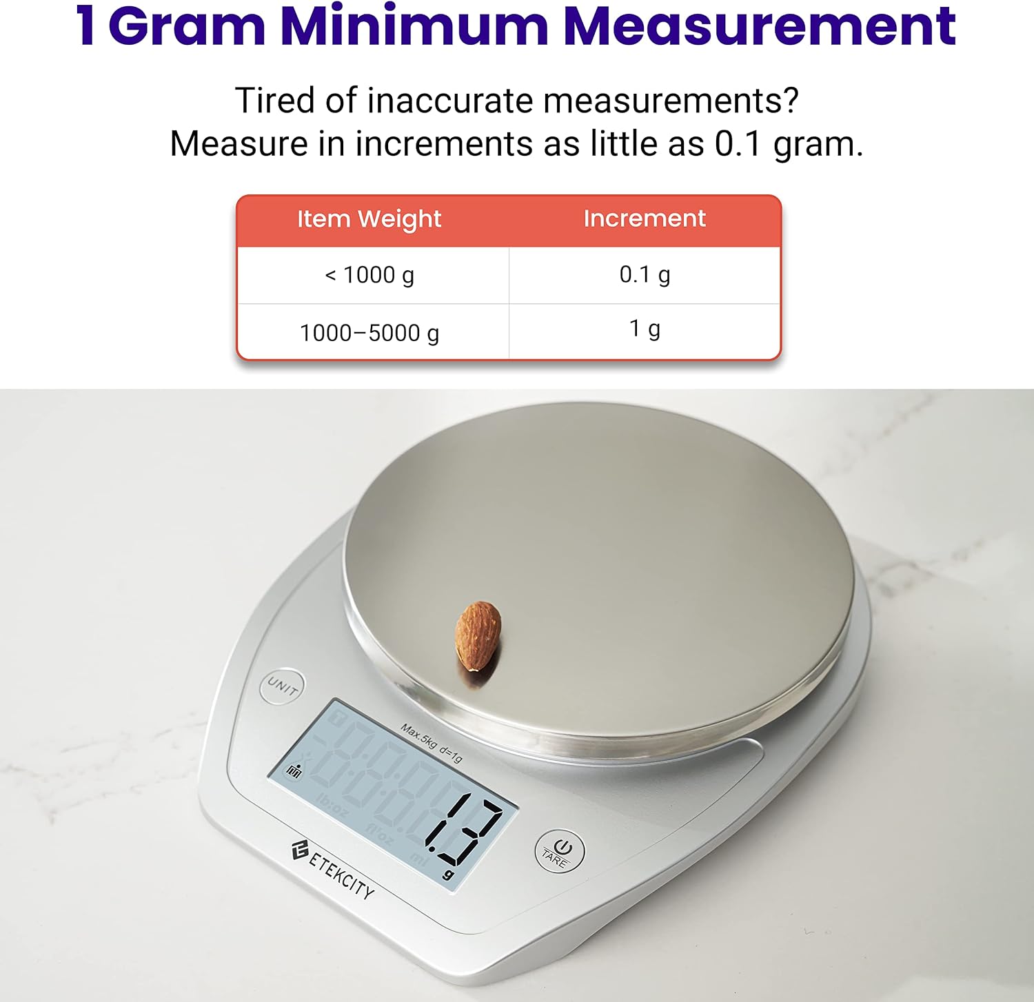 Timbangan Makanan Digital Pres - Meal Prep Diet ulasan dan harga